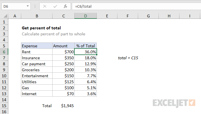 Get Percentage Of Total Excel Formula Exceljet